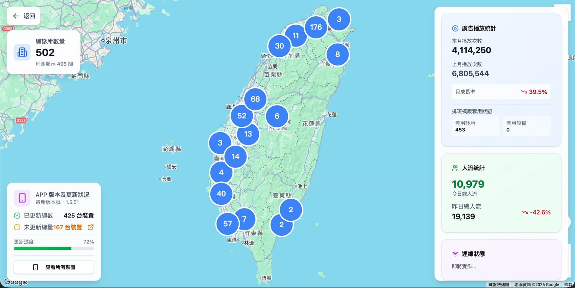 The admin dashboard: clinic counts plotted across the map, with playback and footfall figures beside it